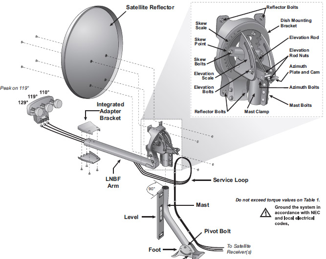 dish network satellite setup instructions